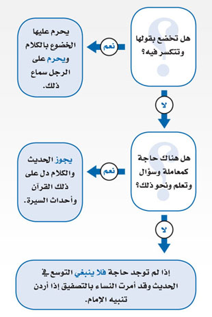 هل صوت المرأة عورة في القرآن