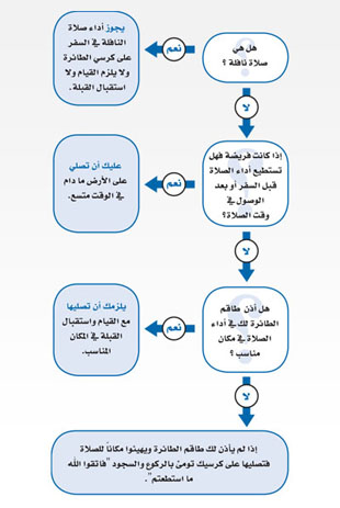 المسافر خلف المقيم صلاة هل يكتفي