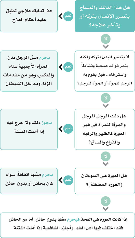 عورة المرأة المسلمة أمام الرجل