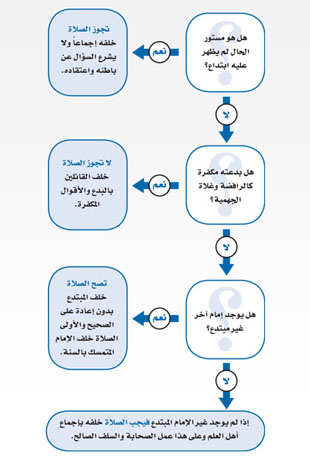 المبتدع هو