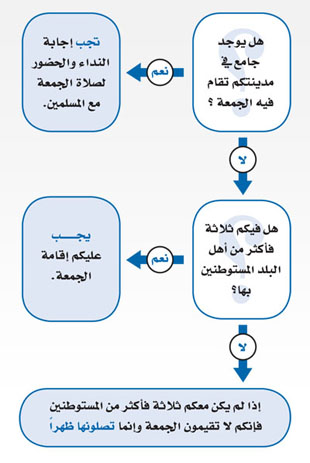 أقل الجماعة للجمعة