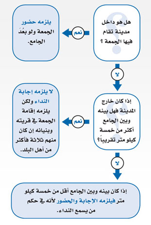 أقل الجماعة للجمعة