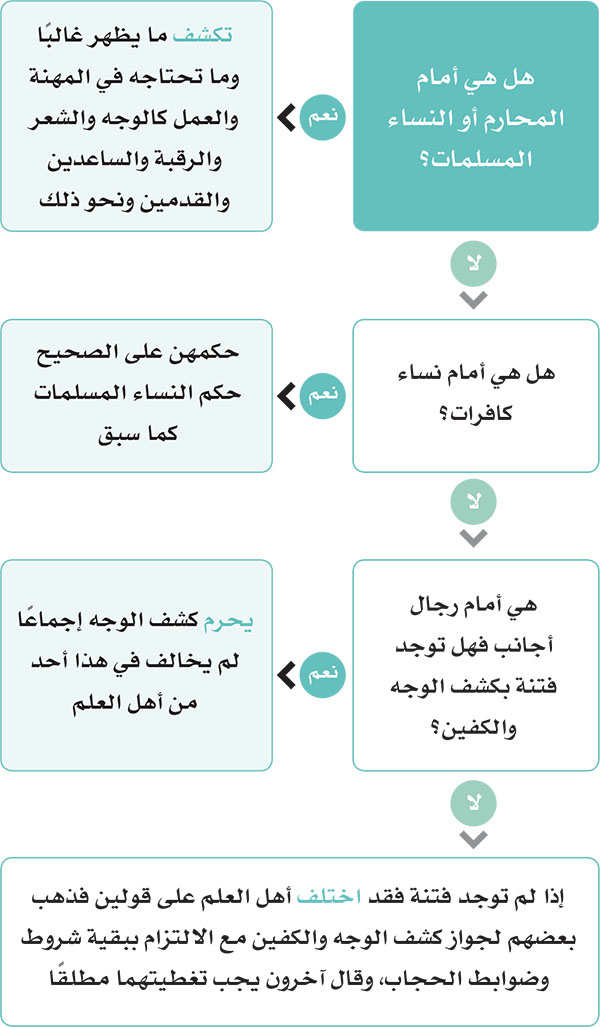 عورة المراة المسلمة امام المسلمة