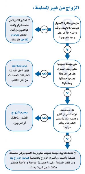 مسيحي هل يجوز زواج المسلمة من حكم زواج