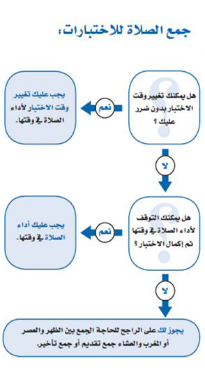 جمع صلاة الظهر والعصر في وقت الظهر يسمى