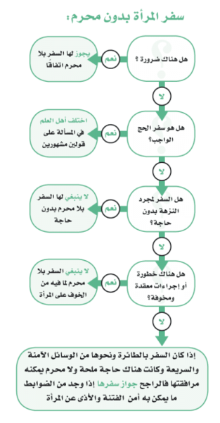 للمرأة هل بدون محرم العمرة يجوز هل يجوز